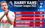Man Utd vẫn hời to nếu mua Harry Kane với giá 100 triệu bảng