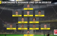Với bộ 3 tân binh, Dortmund sẽ đáng sợ đến thế nào trong mùa tới?