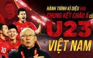 Hành trình kỳ diệu vào chung kết châu Á của U23 Việt Nam