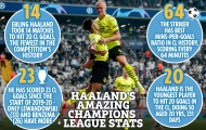 Số liệu chỉ ra Haaland giúp Pep Guardiola giành Cúp C1 tại Man City