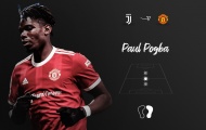 Paul Pogba: Dấu chấm hết cho cầu thủ đắt giá nhất lịch sử Man United