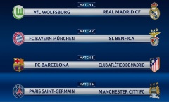 Lịch thi đấu và kết quả vòng tứ kết Champions League mùa giải 2015/2016