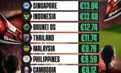Vé xem tuyển Việt Nam đắt nhất tại AFF Cup 2022