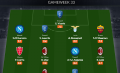 Đội hình tiêu biểu vòng 36 Serie A: AC Milan tái xuất, Napoli khẳng định sức mạnh
