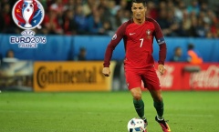 Top 10 cầu thủ dứt điểm nhiều nhất EURO 2016: Ronaldo “vô đối”