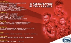 21 cầu thủ ASEAN tại Thai League: Philippines = Việt Nam + Indonesia + Myanmar