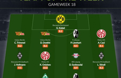  Đội hình tiêu biểu vòng 18 Bundesliga: Lá chắn Dortmund, người hùng Leipzig 