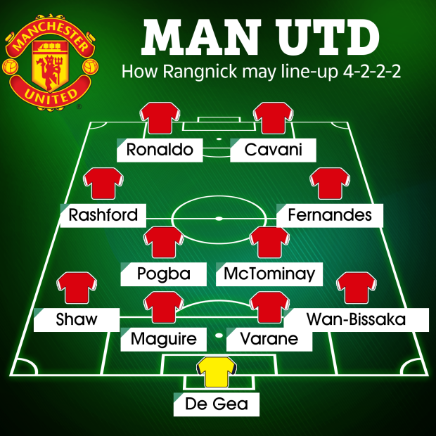 Đội hình Man Utd thay đổi thế nào dưới thời Ralf Rangnick? - Bóng Đá