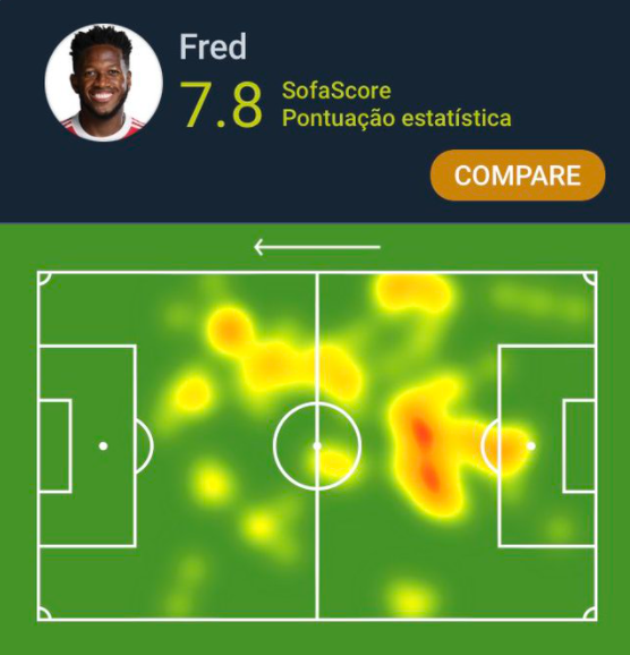 Tại sao Fred gây thất vọng ở Man Utd, nhưng chói sáng ở Brazil? - Bóng Đá