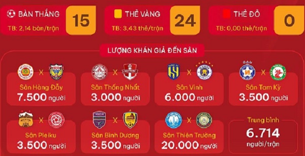 Thiên Trường bùng nổ với 20.000 khán giả, Nam Định thắng lớn cả trên sân lẫn khán đài