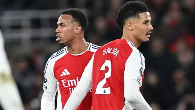 Tương lai Saliba và Gabriel: Arsenal đối mặt mùa hè quyết định