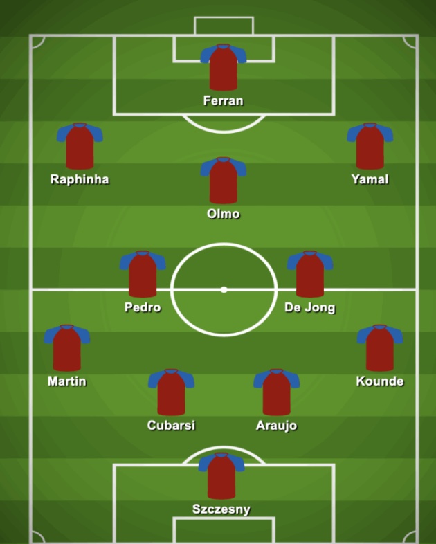 Dự đoán đội hình của Barcelona khi chạm trán Real Madrid.