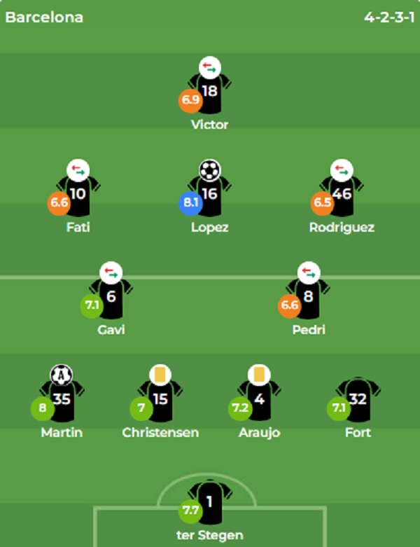 Chấm điểm Barca. Ảnh: Bongda.Com.Vn.