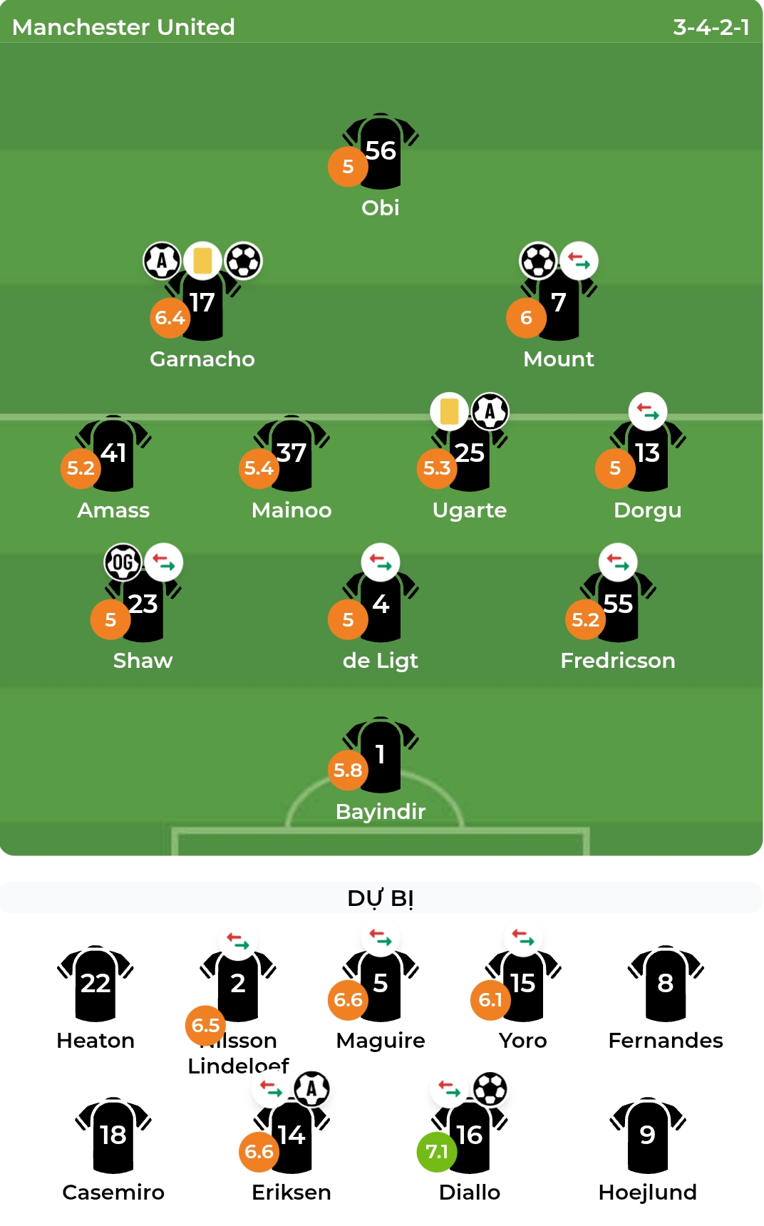 Chấm điểm Man United. Ảnh: BongDa.com.vn