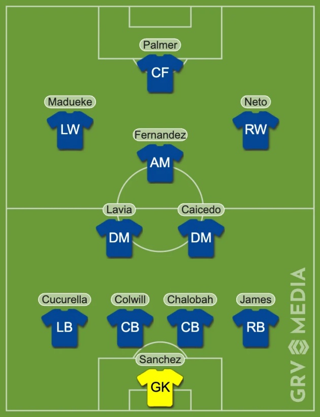Đội hình dự kiến của Chelsea trước MU.