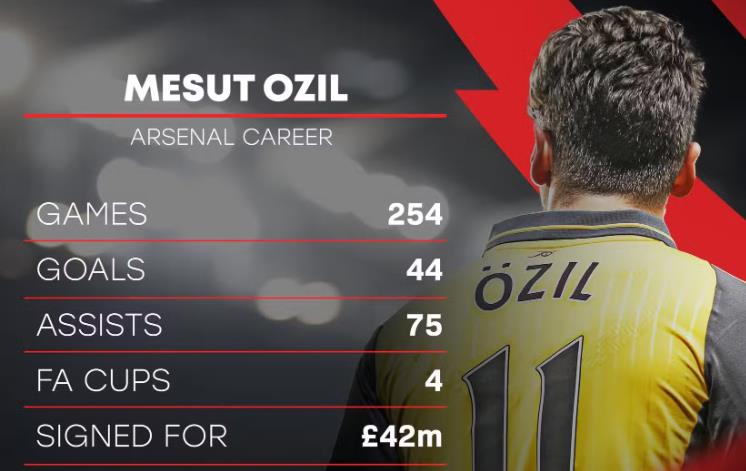 Ozil có những đóng góp tuyệt vời tại Arsenal.